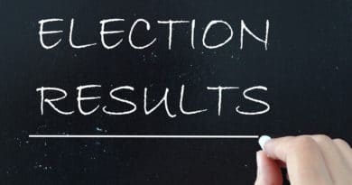 Hand writing 'ELECTION RESULTS' on a blackboard.