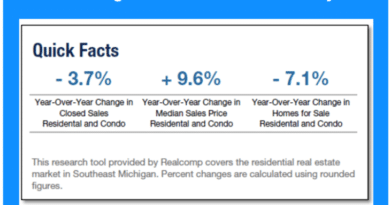 January housing market stats show mixed changes in sales, median price, and inventory.