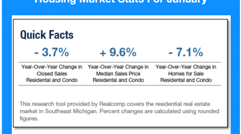 January housing market stats show mixed changes in sales, median price, and inventory.