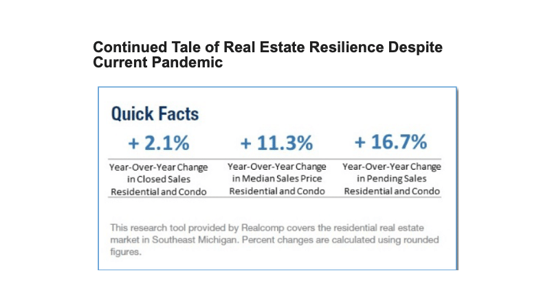 Infographic showcasing real estate resilience with positive price and sales growth percentages.