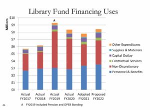 The illuminated facade of Al-Ajami Restaurant at night.