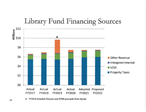 The illuminated facade of Al-Ajami Restaurant at night.